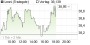 LEONI-Aktie: 45 Euro wieder möglich! Aktienanalyse (Der Aktionär) | Aktien des Tages | aktiencheck.de